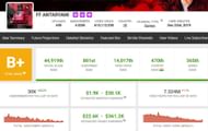 FF Antaryami’s income from YouTube (Image via Social Blade)